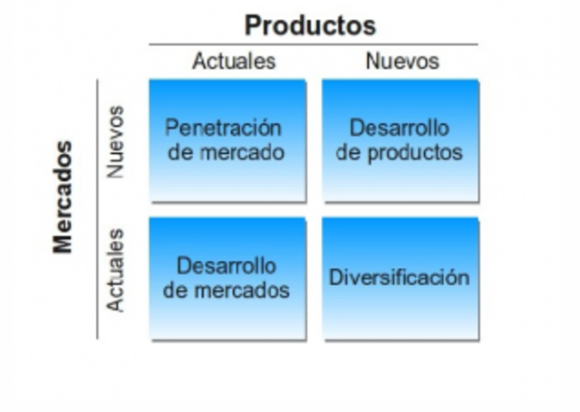 MATRIZ ANSOFF
