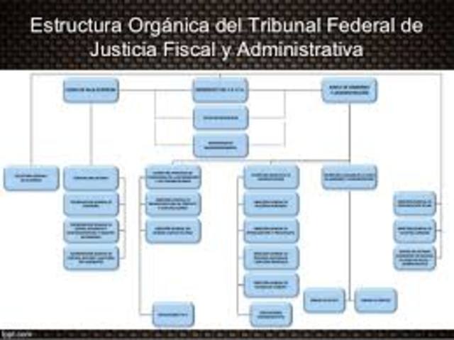 NUEVA LEY ORGANICA DEL TRIBUNAL FISCAL DE LA FEDERACION