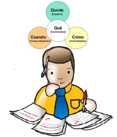 Momentos de la clase.