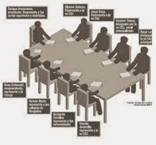 Integración de la Junta Monetaria