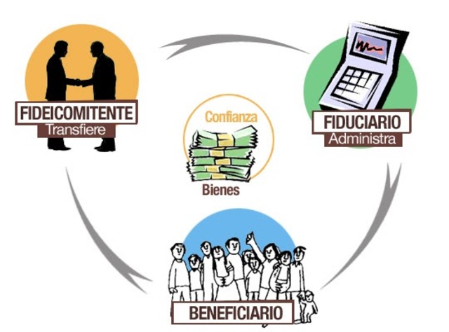 Ley de Instituciones de Crédito y Organizaciones Auxiliares -LICOA-