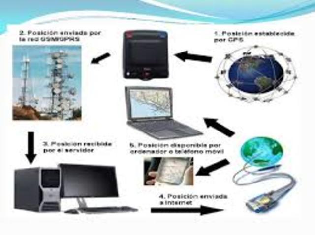 II REVOLUCIÓN  TECNOLOGÍAS