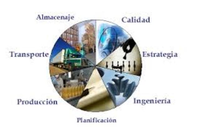 DEFINICIÓN SEGÚN RUANO Y HERNANDEZ