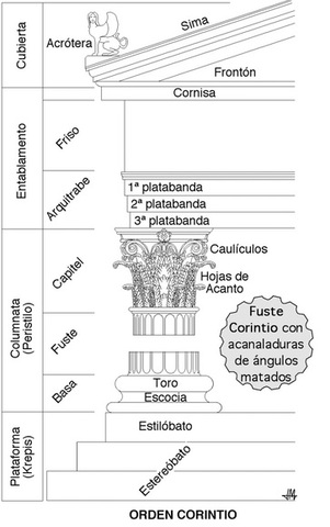 Grecia Orden Corintio