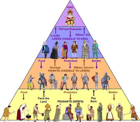Feudal system