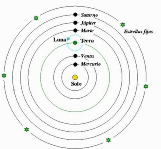 Modelo heliocéntrico