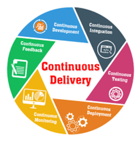 Apply continuous delivery methodology