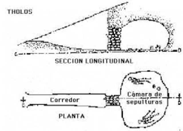 Primer Tholoi aparecido en Micenas