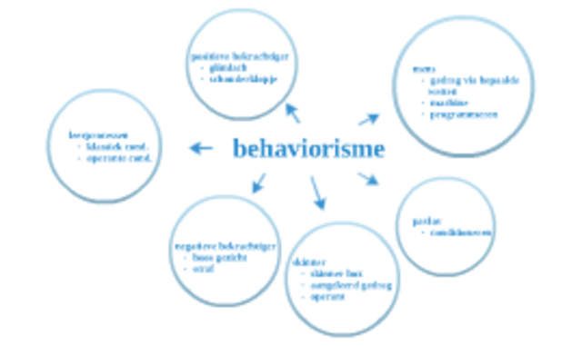 Behaviorisme
