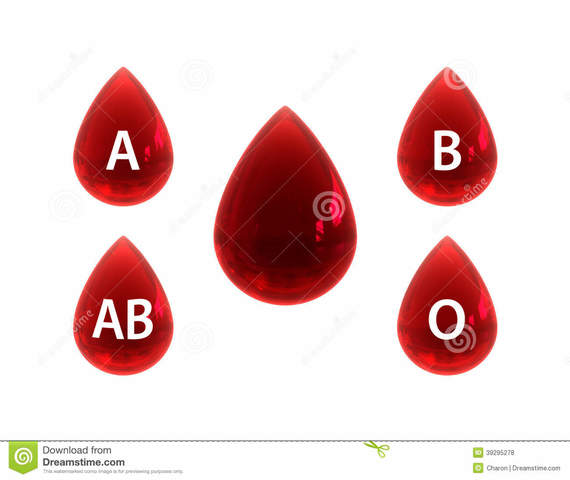 Blood Types