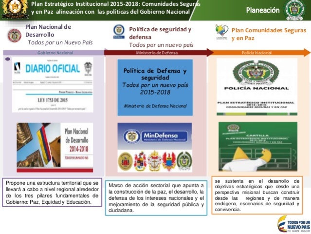 Resolución 0223 del 29 de enero de 2015