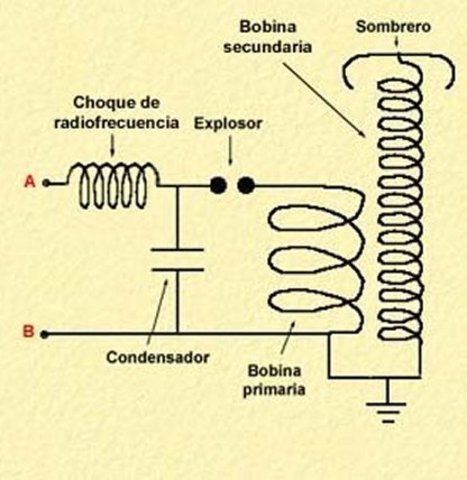 Corrientes de alta frecuencia