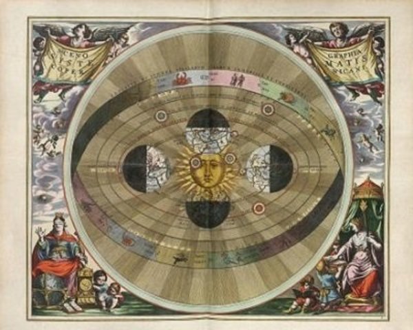 Heliocentric Theory
