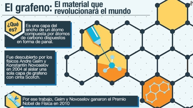 Descubrimiento del grafeno El más delgado del mundo