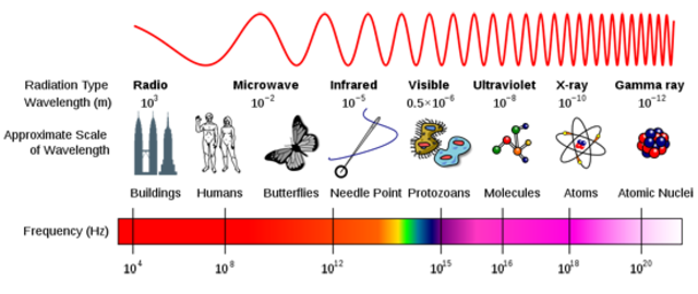How does the radio transmitter work?
