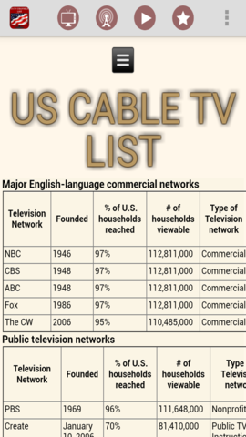 1946: There are six TV stations in the nation.