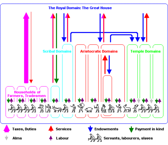 Economy Of Ancient Egypt
