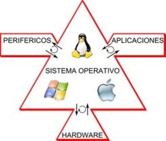 S.O MULTIPROGRAMADOS