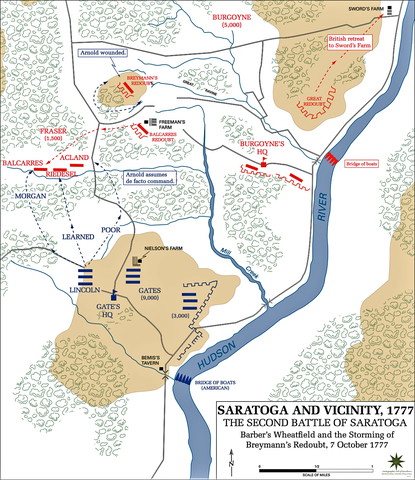 Battle of Saratoga (part II)