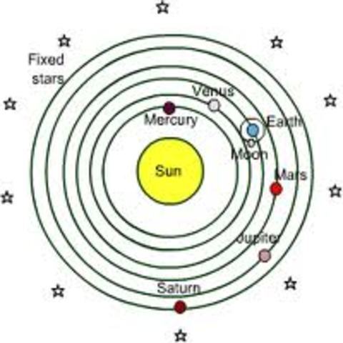Heliocentric Theory