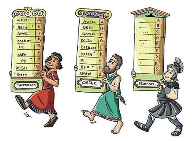 Grammar Translation Method