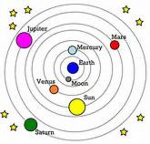 Heliocentric Theory