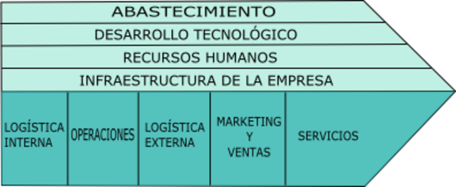 Chyrashekar y Schary
