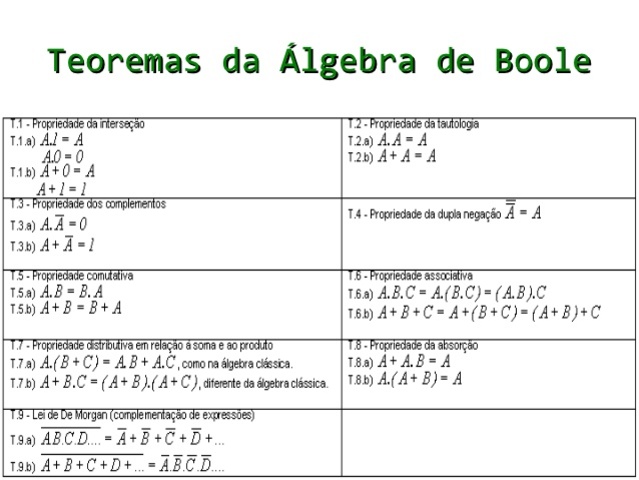 ALGEBRA DE BOOLE.
