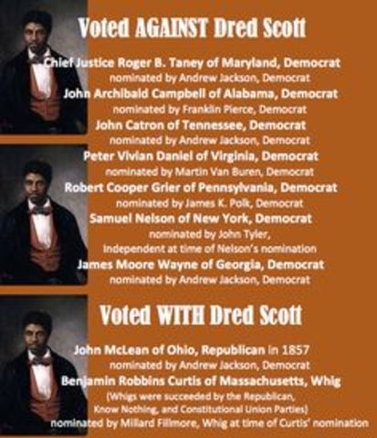 The Dred Scott Decision