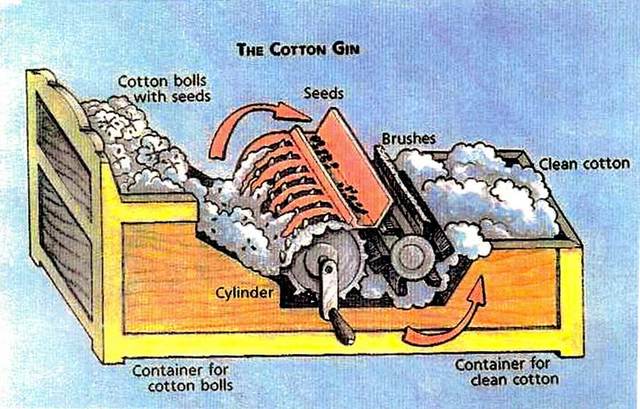 Invention of the Cotton Gin