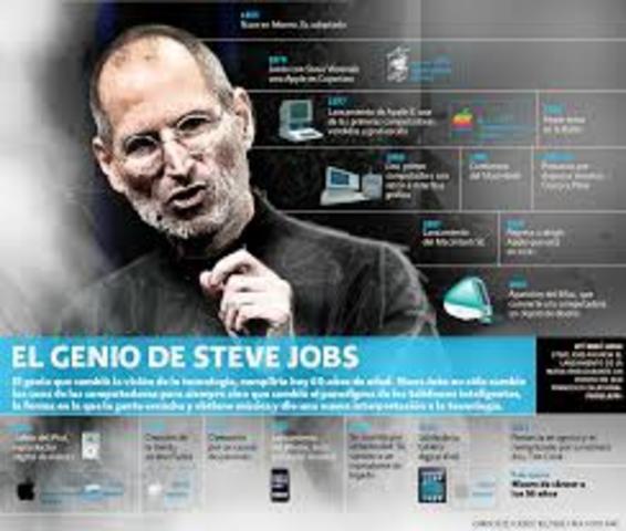 4° GENERACIÓN- Apple 2 (PC)