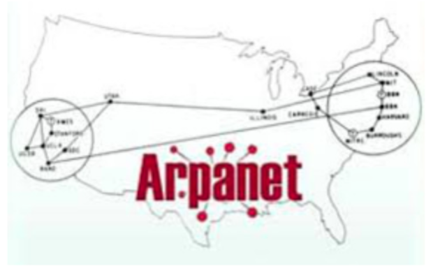 ARPANET, Red que conecta 4 ordenadores.