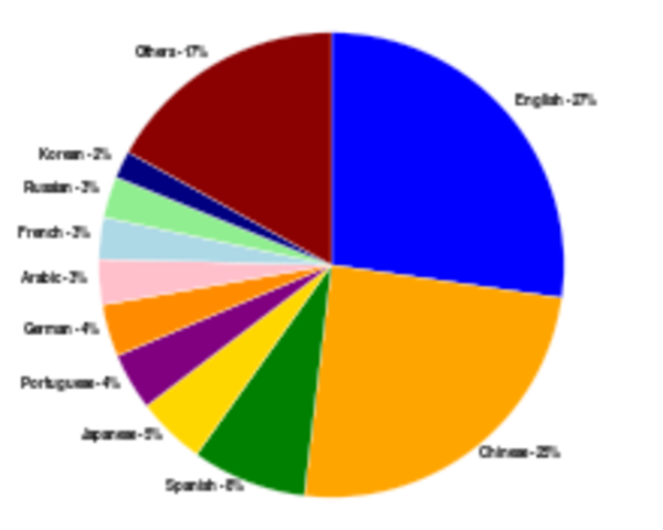 Arpanet adopted TCP/IP