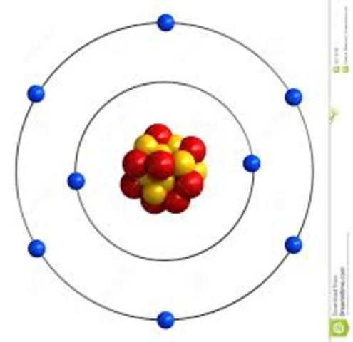 Modelo Atómico de Bohr