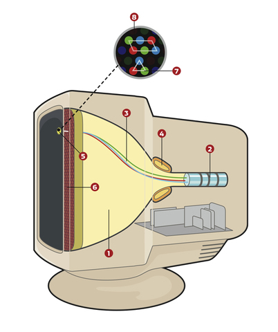 The Cathode Ray Tube