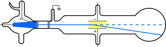 The Continued Research of Cathode Ray Tubes
