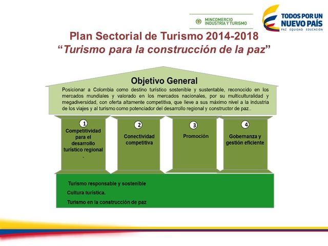 Plan Sectorial de Turismo 2014-2018