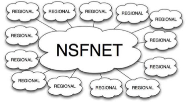 NSFNET contract awarded