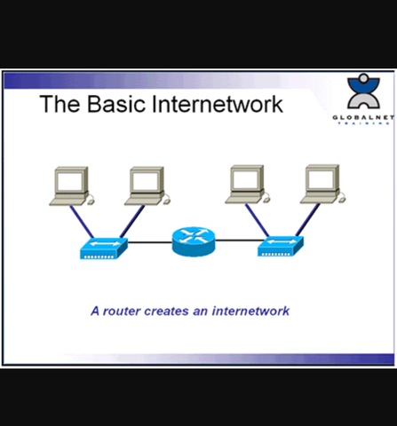 The beginning of TCP/IP- A proposal was published to link Arpa-like networks together into a so