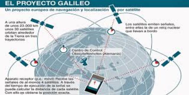 El lanzamiento de los dos primeros satélites Galileo