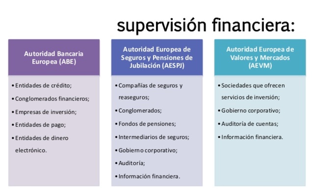 Entran en funciones tres nuevas autoridades de supervisión financiera: la Autoridad Bancaria Europea, la Autoridad Europea de Seguros y Pensiones de Jubilación y la Autoridad Europea de Valores y Mercados.
