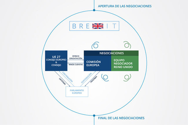 Los dirigentes de la UE, reunidos en el Consejo Europeo, acuerdan un nuevo encaje del Reino Unido en la Unión Europea.