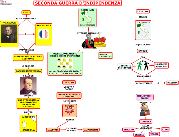 La seconda guerra d'indipendenza