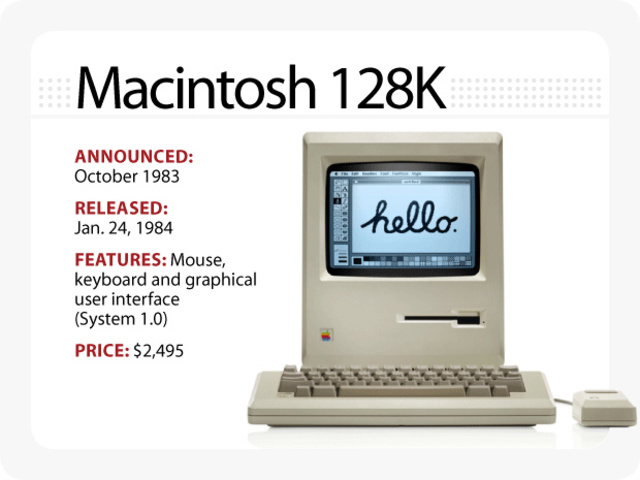 macintosh