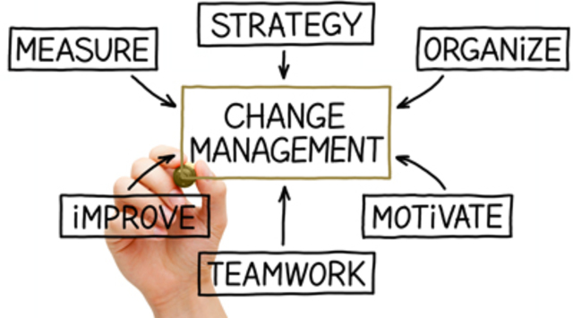 Shifting the company strategy