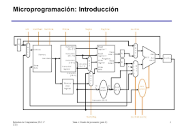 Microprogramación.