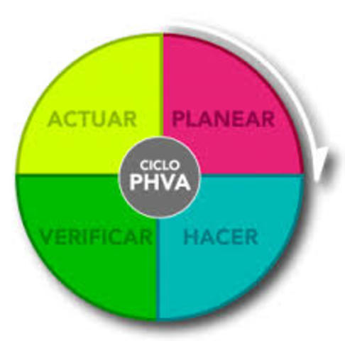 PHVA