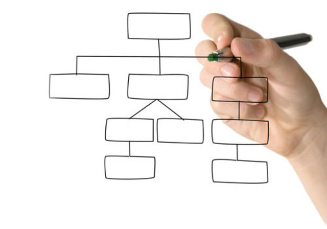 Etapa: Década de los setenta y de los noventa.