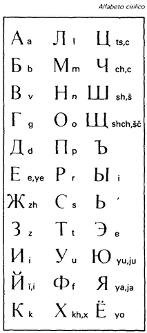 The Greek Linguistic appears