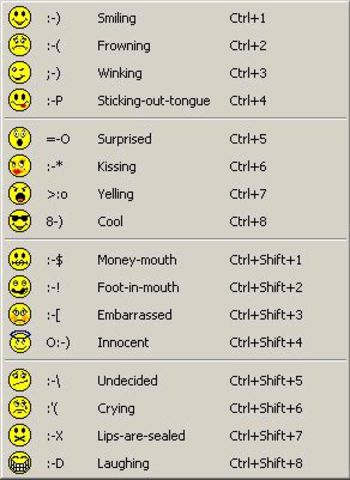Emoticons Created